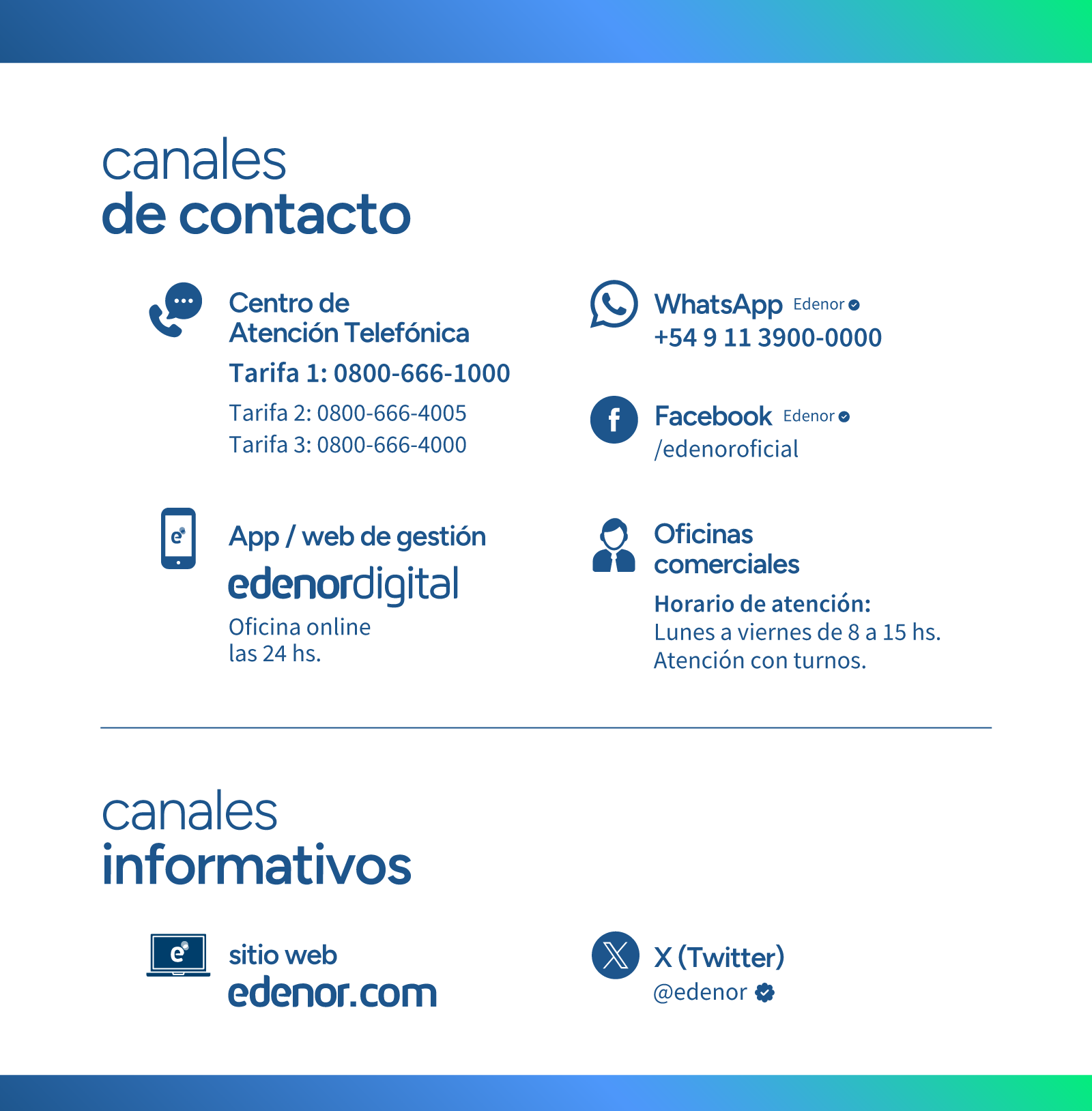 Canales de contacto