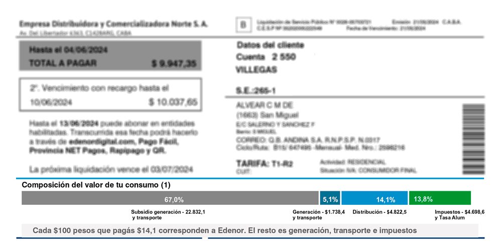 ¿Qué pagás en tu factura de luz?